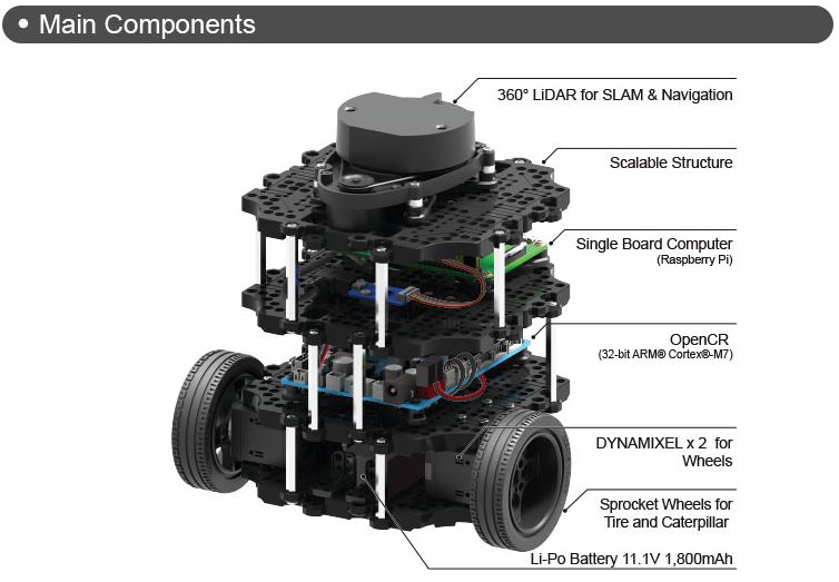 Turtlebot3 Burger with Raspberry Pi 4 - 4GB